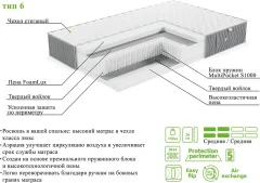 Матрас EOS Элит 6 90x195 (жаккард Premium) — фото 8