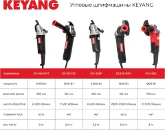 Угловая шлифовальная машина KEYANG DG20BLH-125SV (Bare) — фото 9