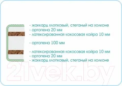 Матрас Sonline Sleep Story 200x200 (жаккард хлопковый) — фото 9